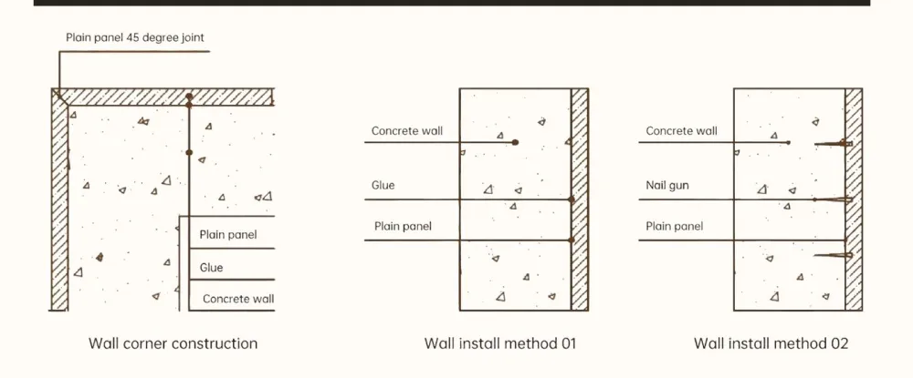 Technical wall-mounting sections: gluing onto a concrete wall, nail-gun fixing, corner detail
